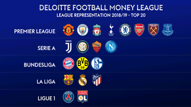 巴萨近年来 巴萨近年来